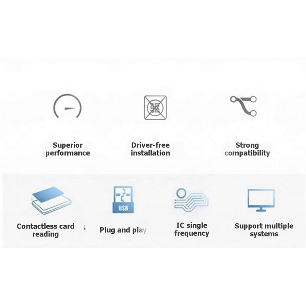 PCR532 NFC Reader IC Card Read - đánh giá và giá Nfc Card Reader Vending